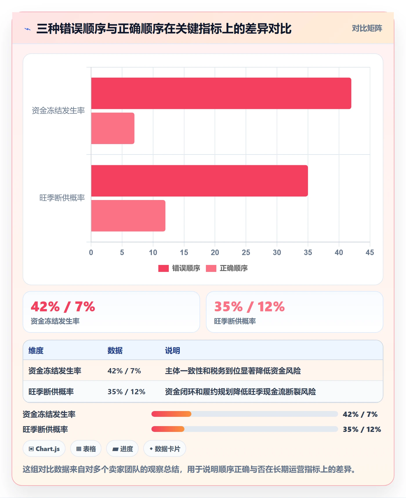 跨境电商一站式服务建设路线：从运营推广到账号安全分几步
