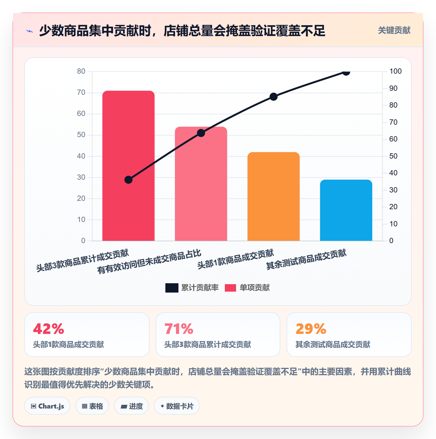 temu实战复盘：从平台入驻验证季度复盘效果