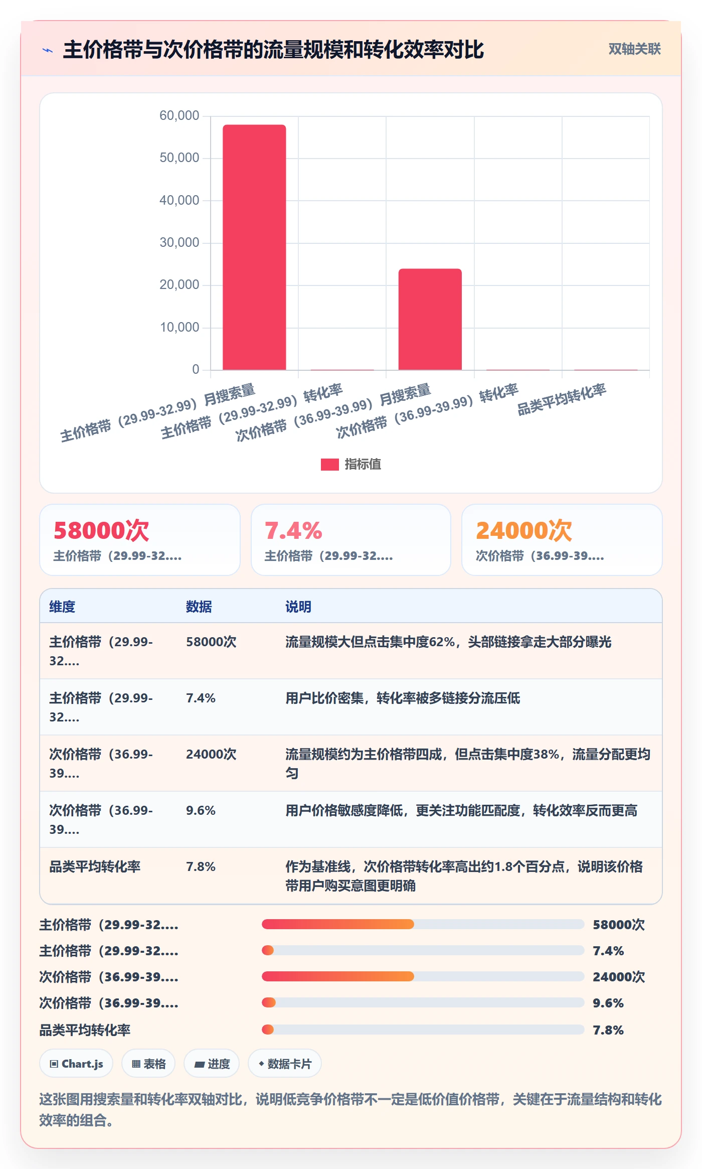 商品分析实用方法：围绕竞争强度建立定价策略