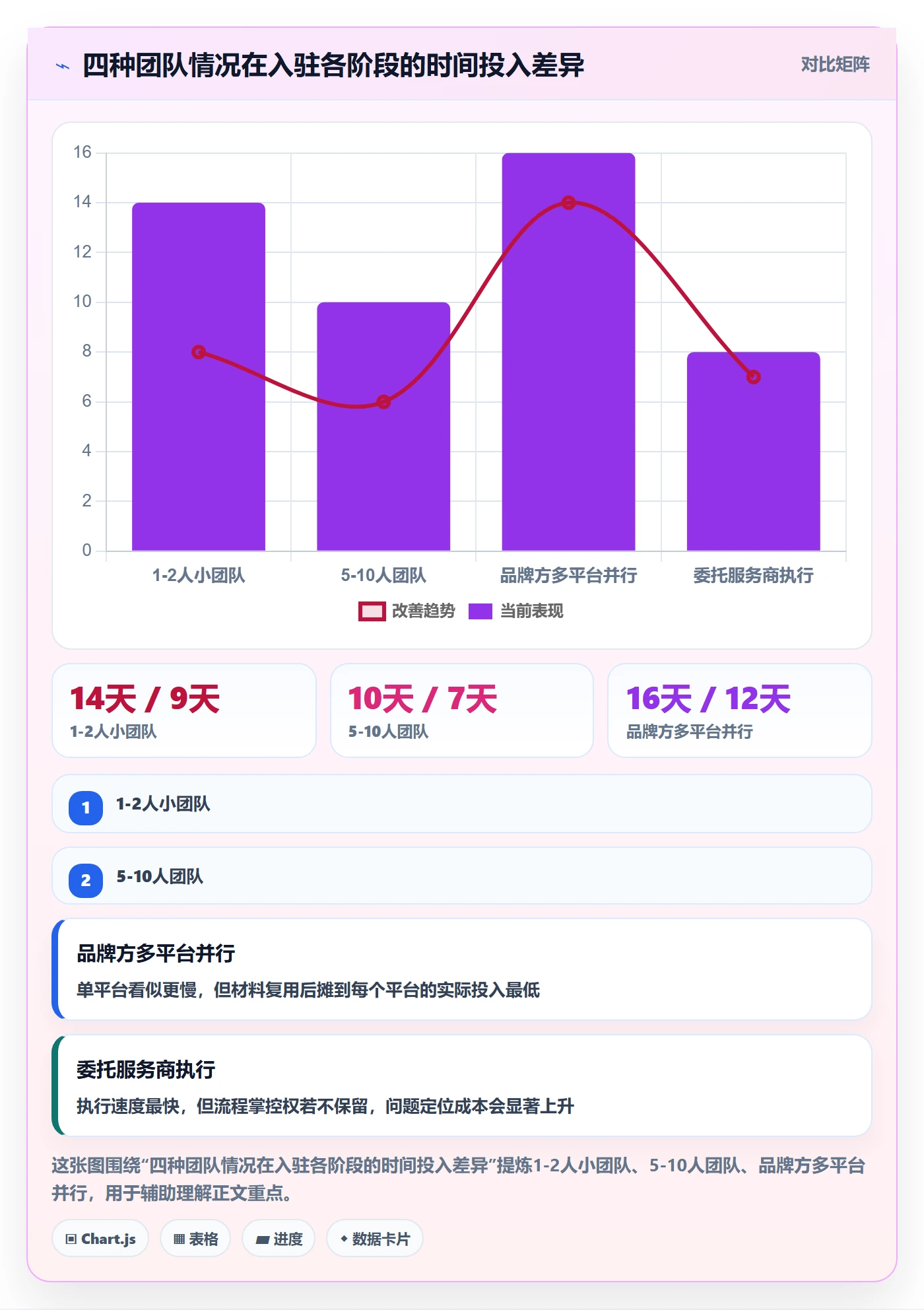 跨境电商一站式服务落地清单：平台入驻相关的流程设计事项