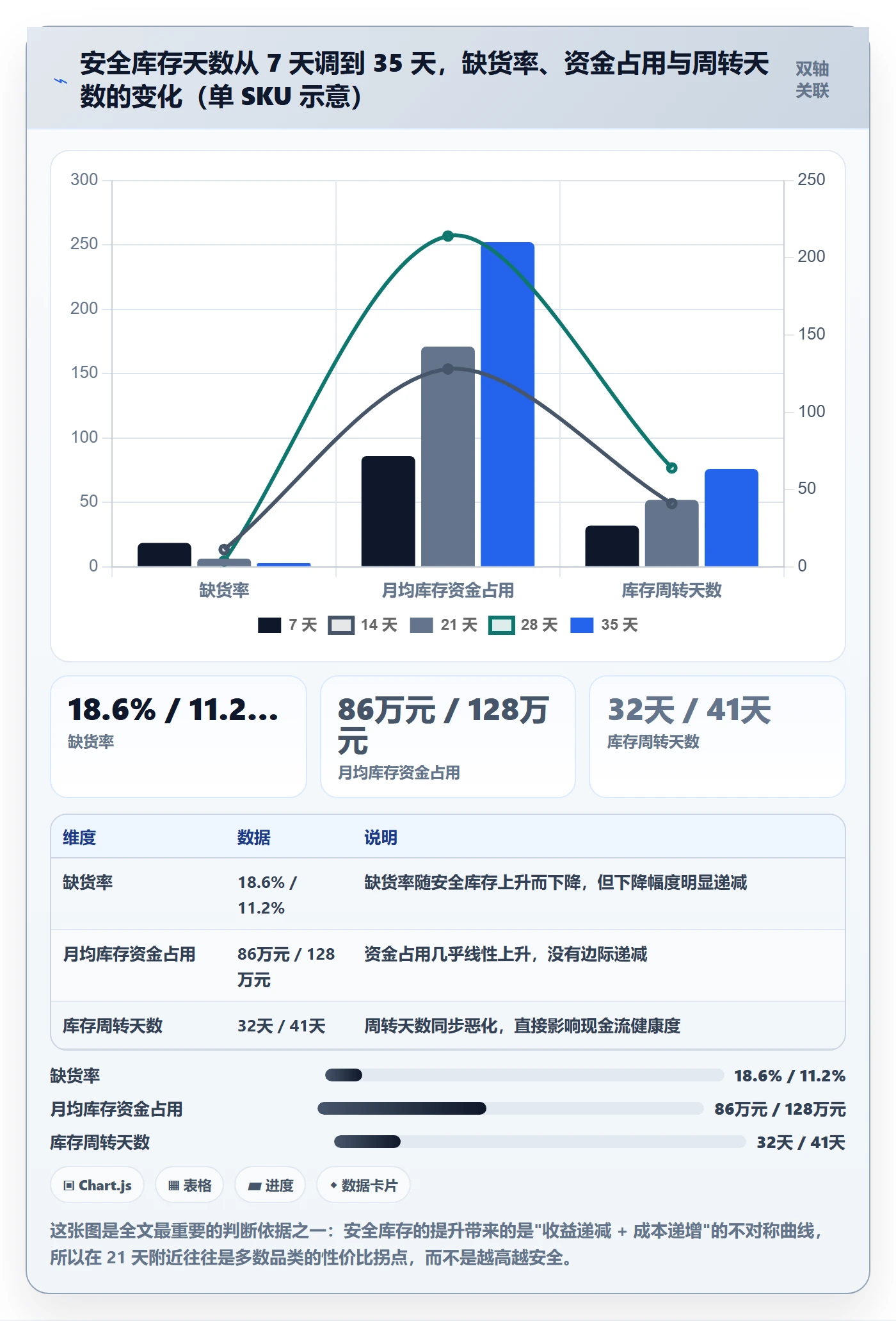 erp跨境电商管理模板：围绕采购补货开展日常管理