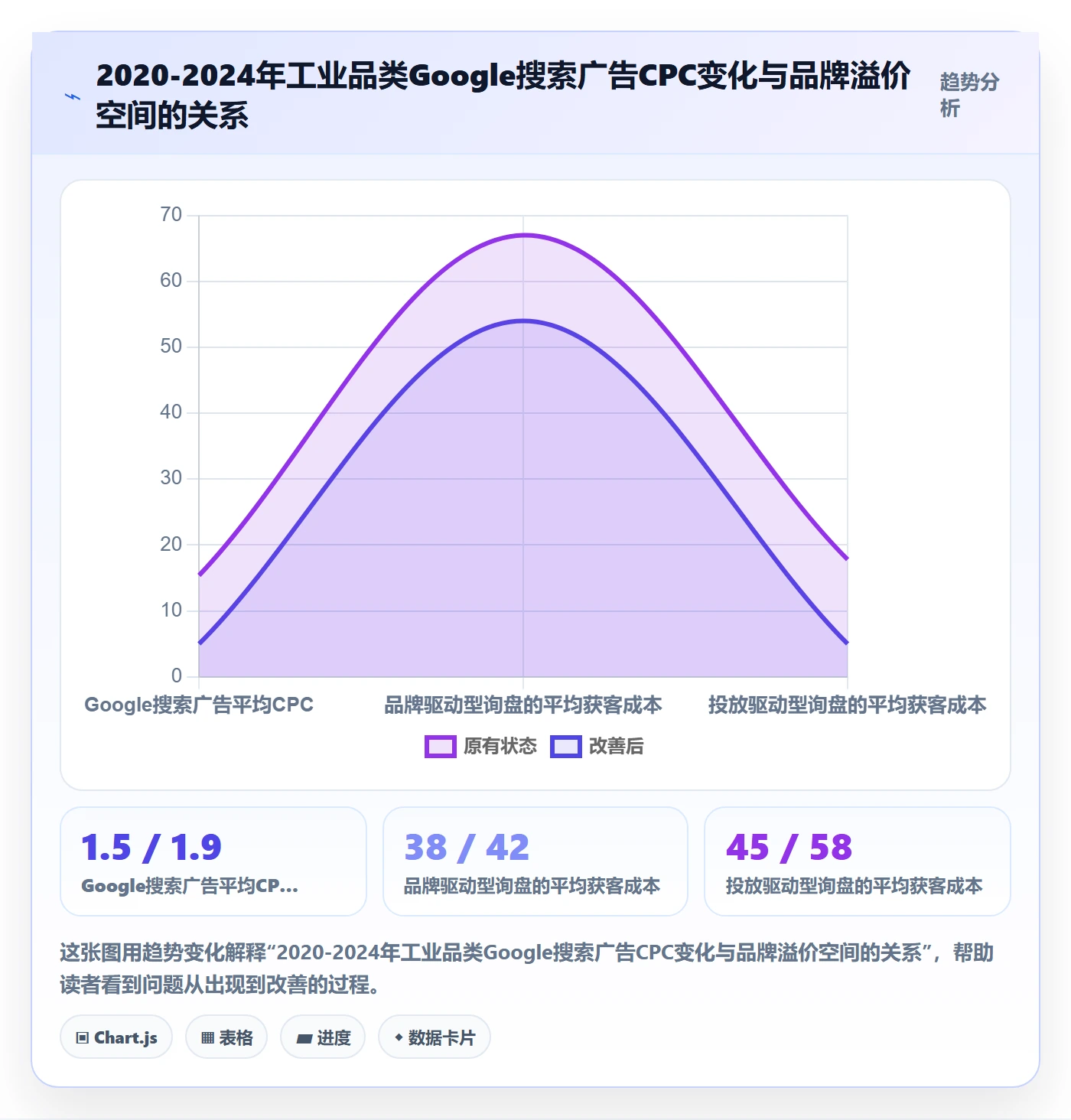 外贸数据分析平台检查方法：通过客户画像评估品牌建设质量