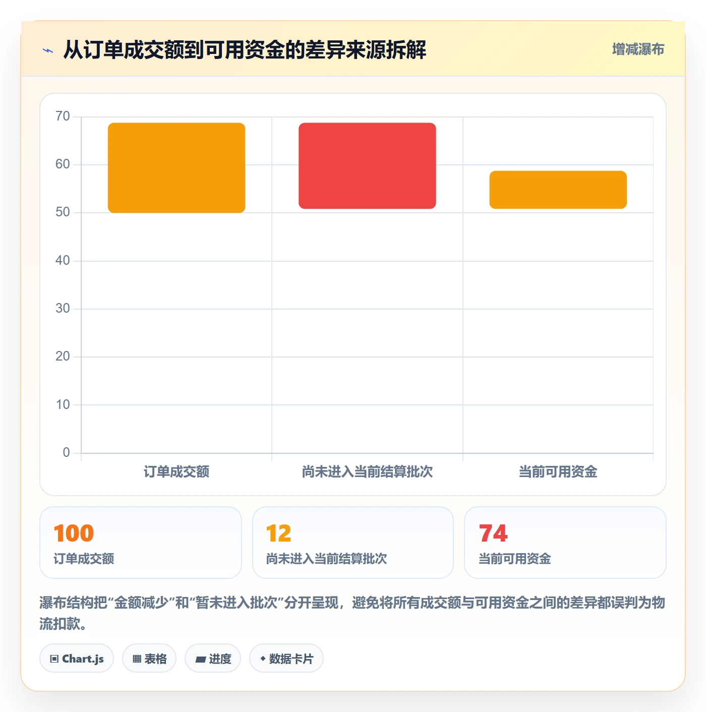 temu业务拆解：履约物流为什么影响支付结算