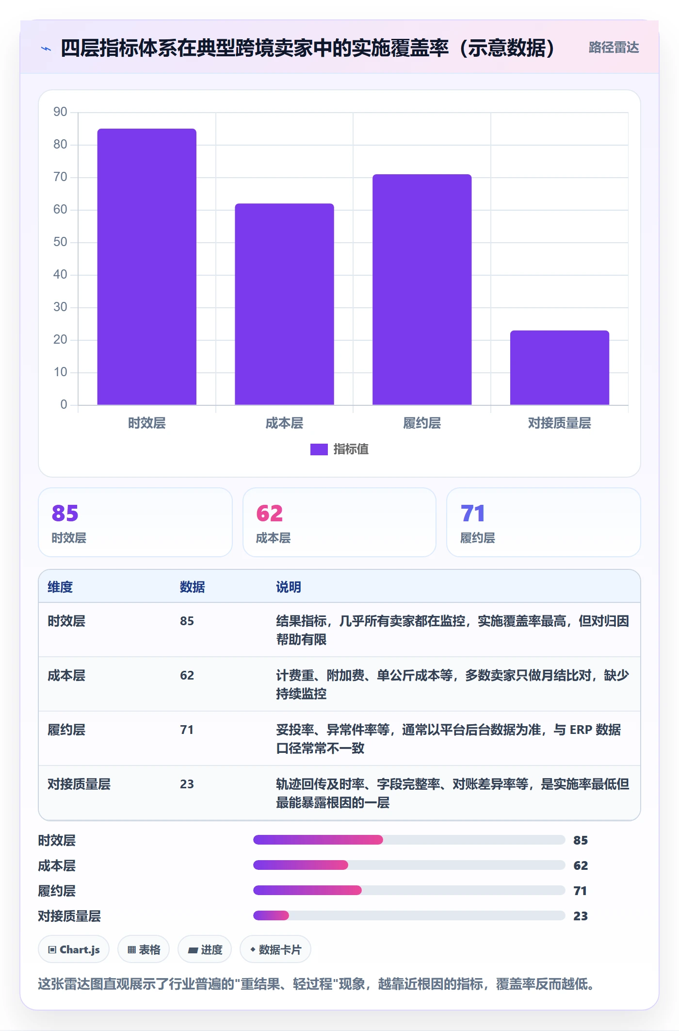 erp跨境电商工作指南：用指标体系解决物流对接问题