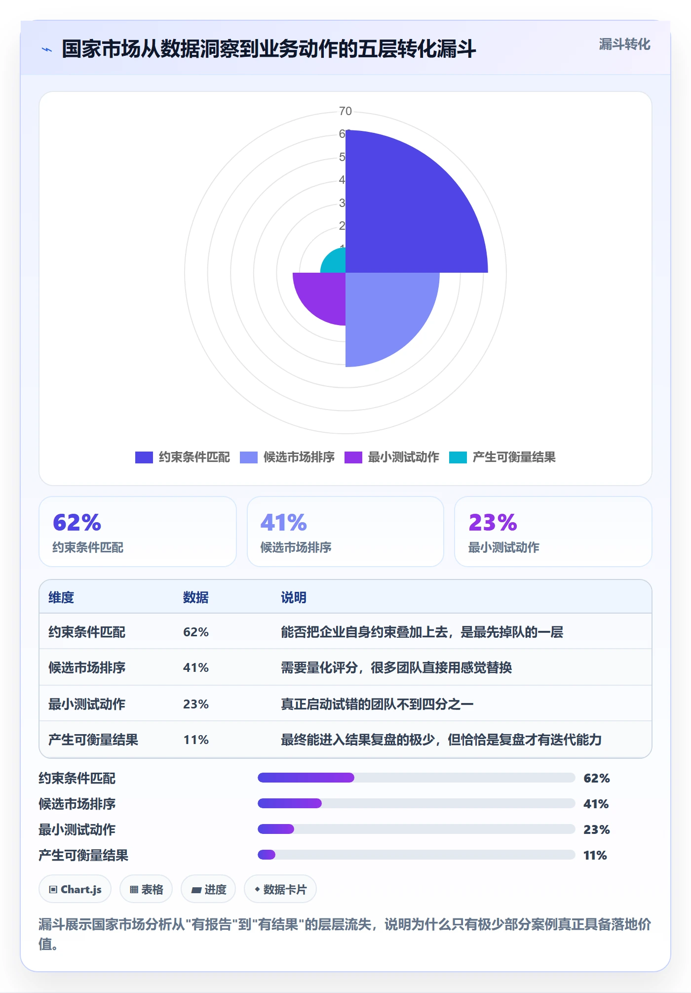 外贸数据分析平台实践指南：国家市场的落地案例怎样更有效