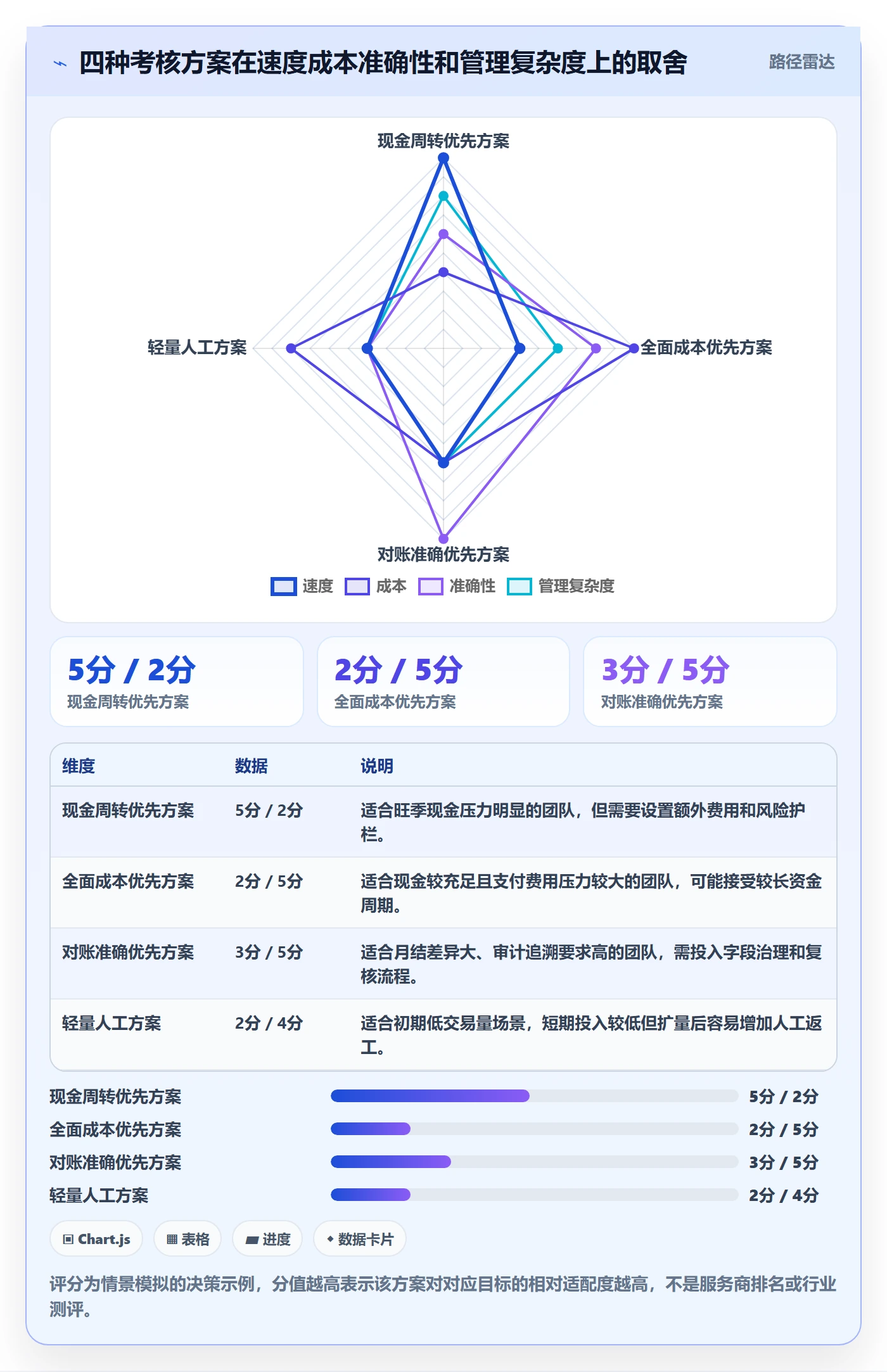 跨境电商实施路径：支付结算如何完成绩效考核