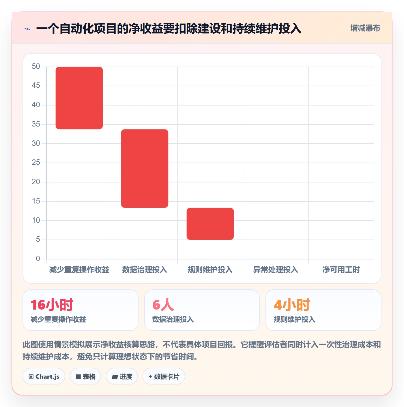 跨境电商改造重点：从平台规则推进自动化方案