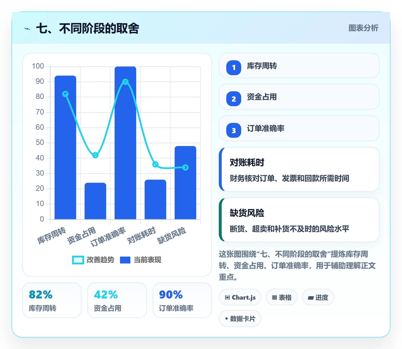 七、不同阶段的取舍