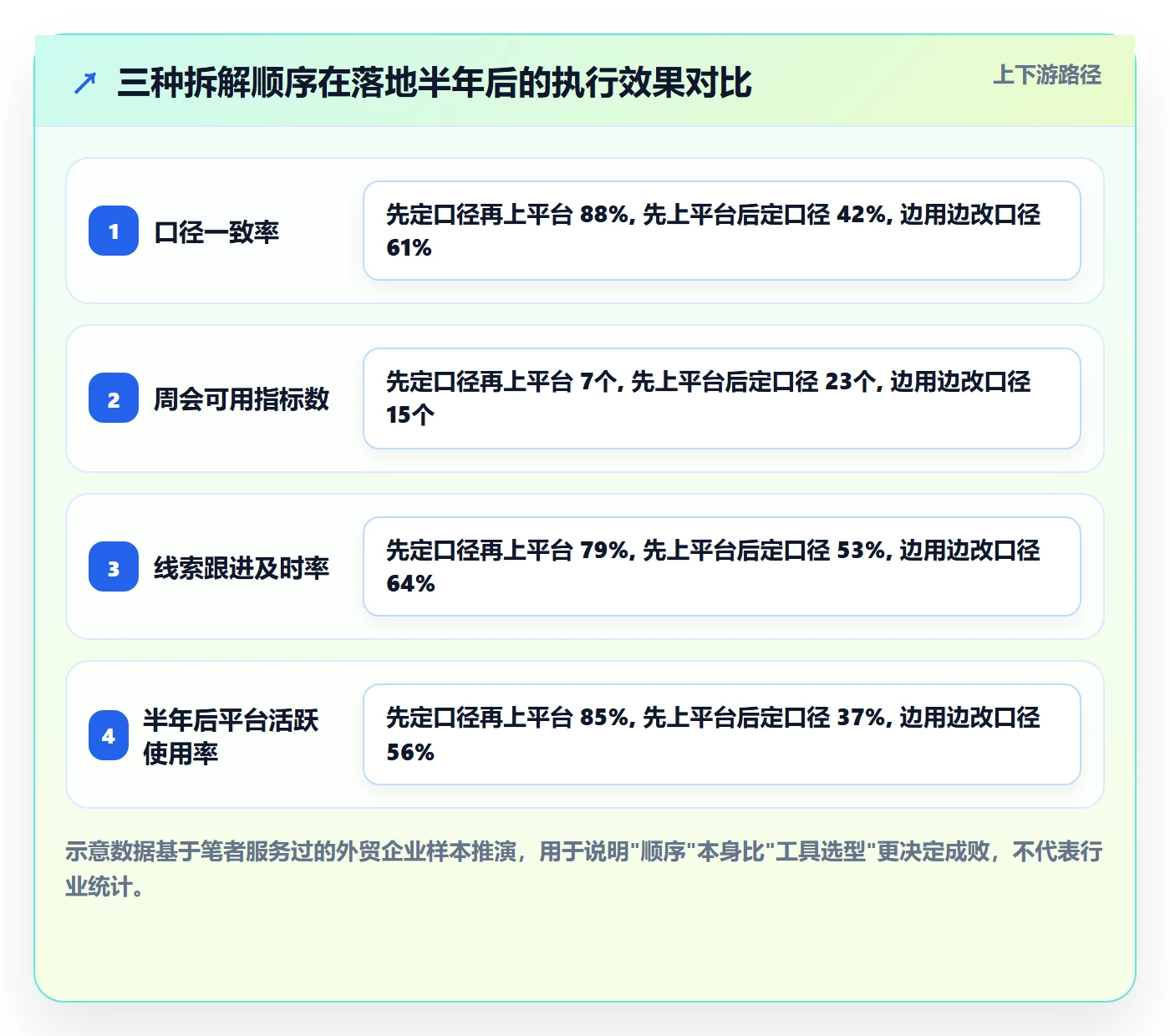 外贸数据分析平台应用思路：围绕销售线索拆解指标体系