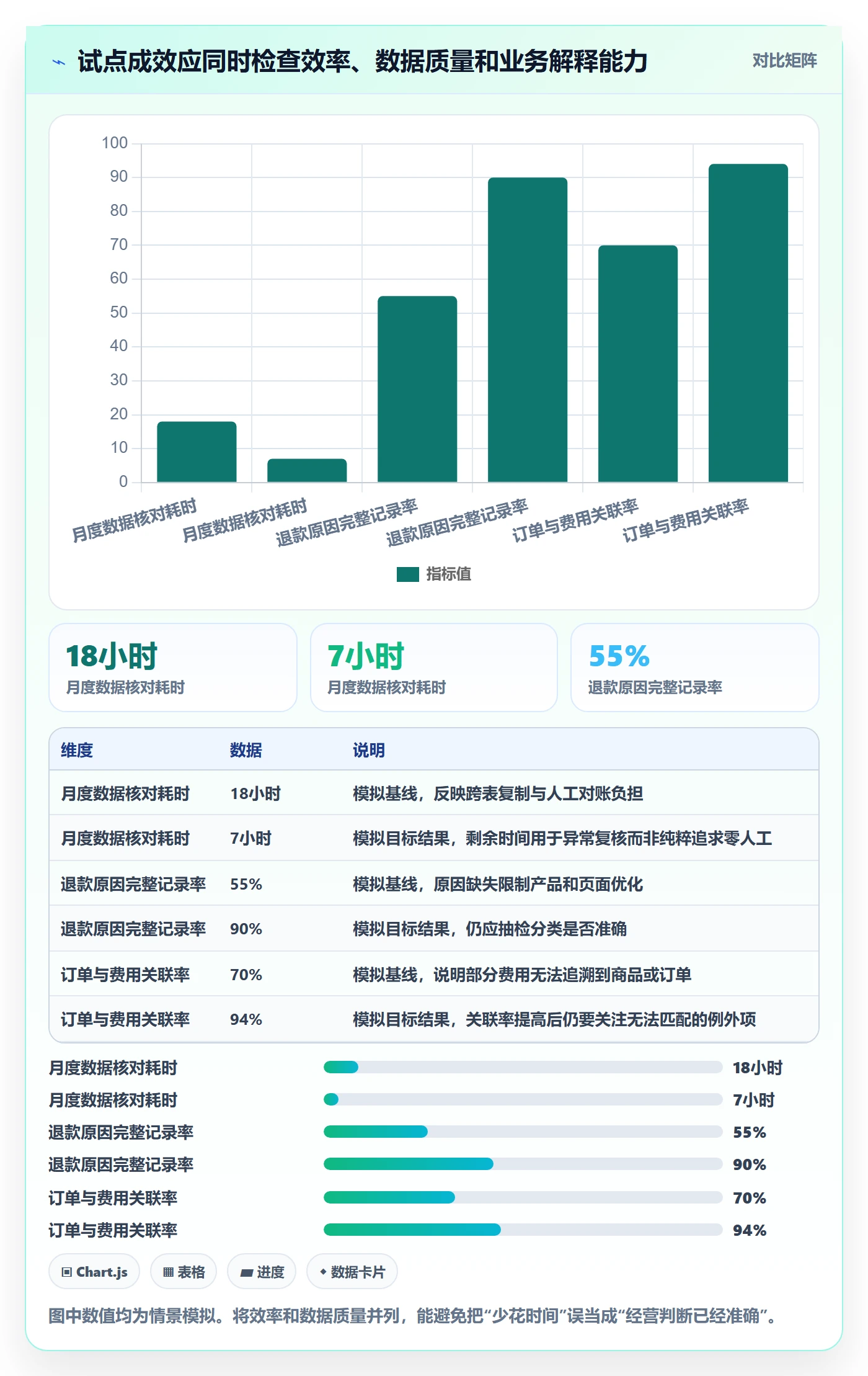 跨境电商从0到1：品牌增长的自动化方案与操作要点