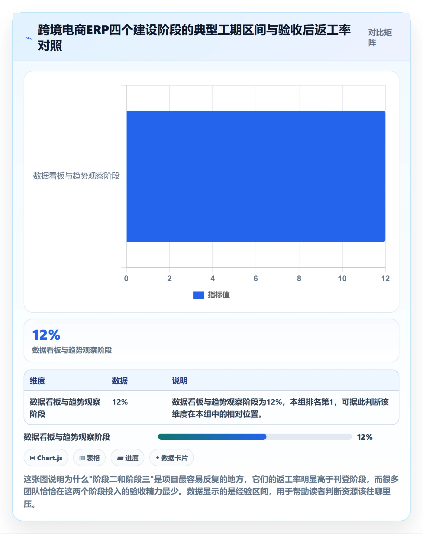 erp跨境电商建设路线：从多平台刊登到趋势观察分几步