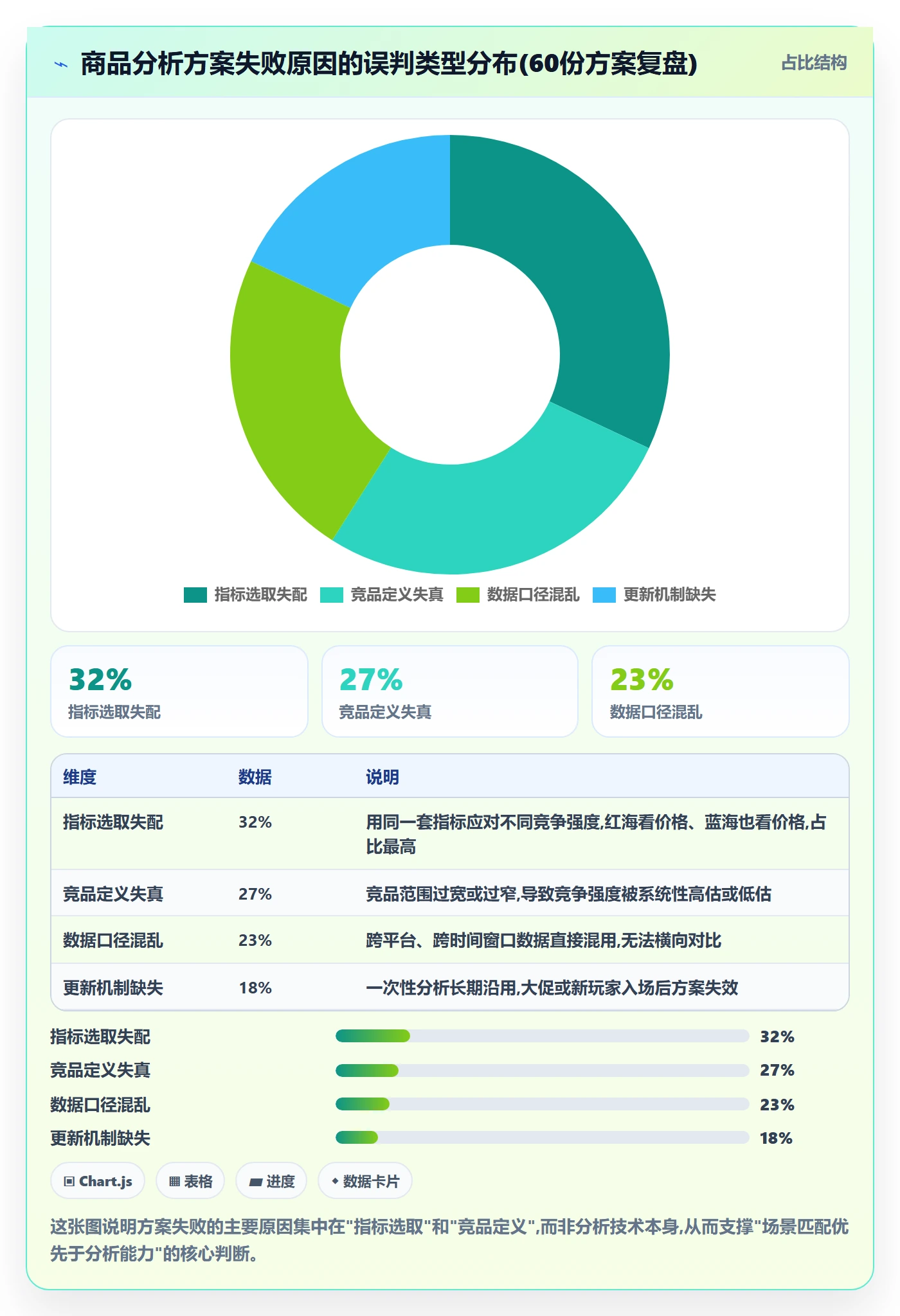 商品分析方案设计：竞争强度场景的常见误区怎么做