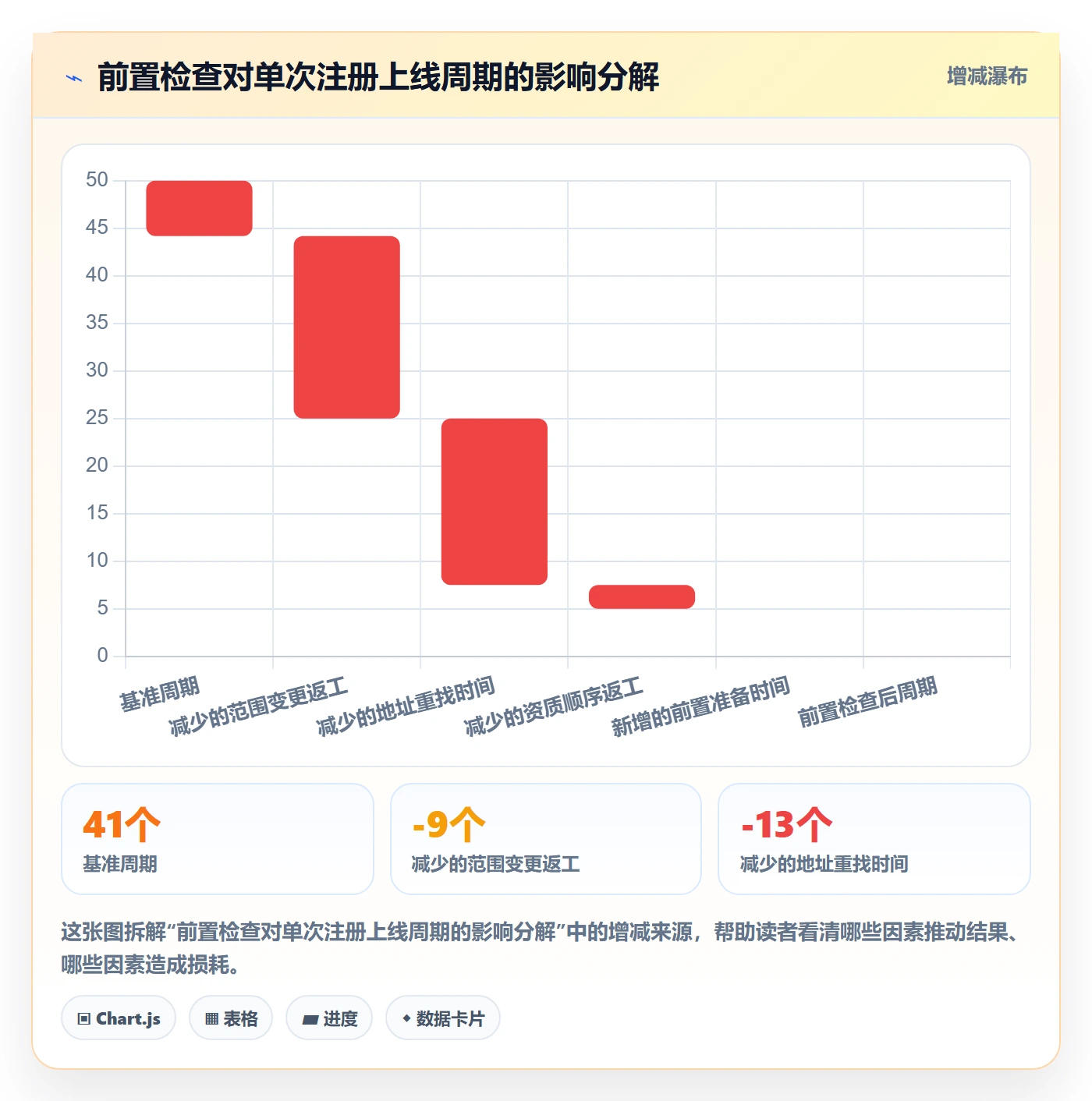 跨境电商一站式服务优化清单：公司注册与常见误区的关键动作