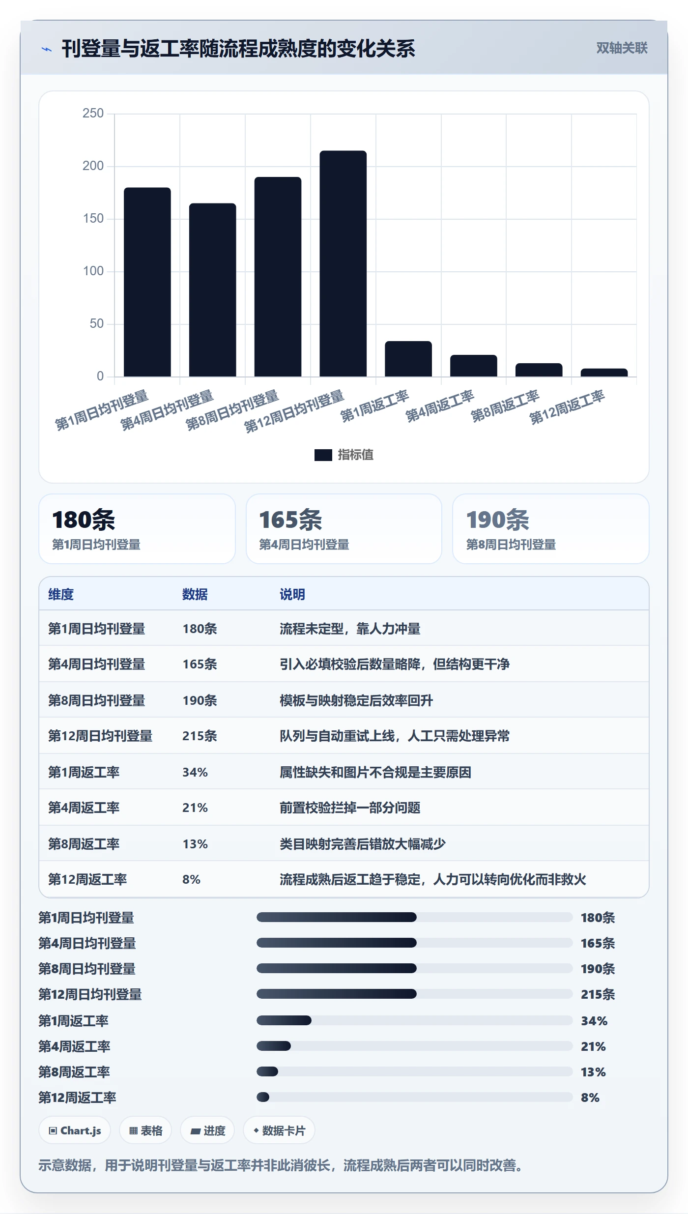 erp跨境电商从0到1：多平台刊登的绩效考核与操作要点