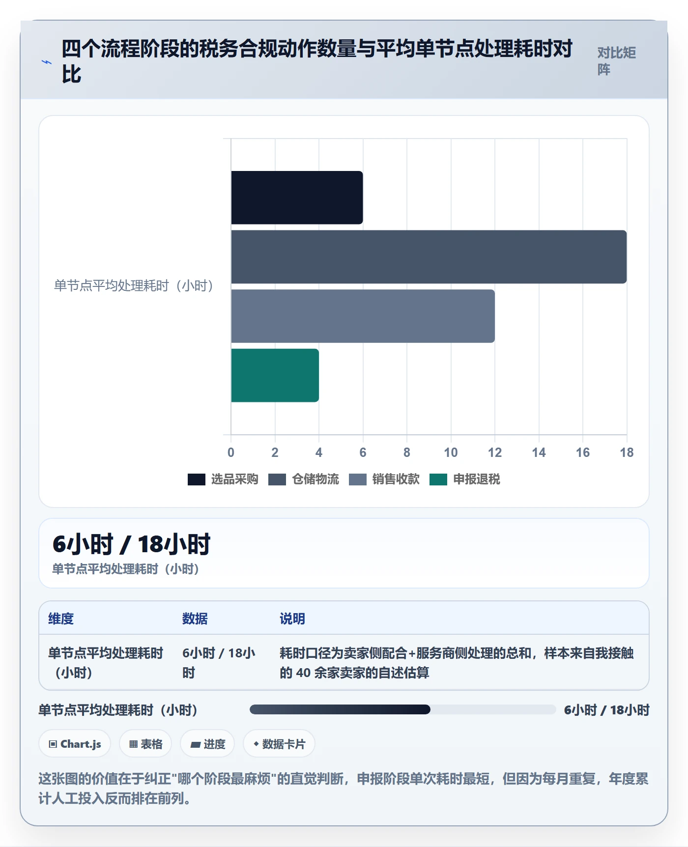 跨境电商一站式服务能力清单：流程设计需要覆盖哪些税务合规事项