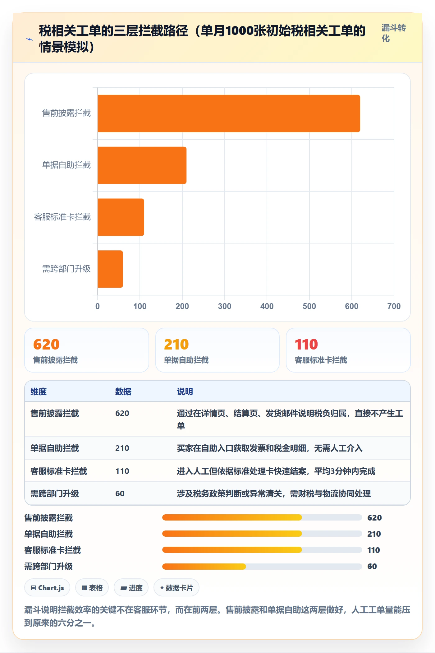 跨境电商运营工作指南：用税务筹划解决客户服务问题
