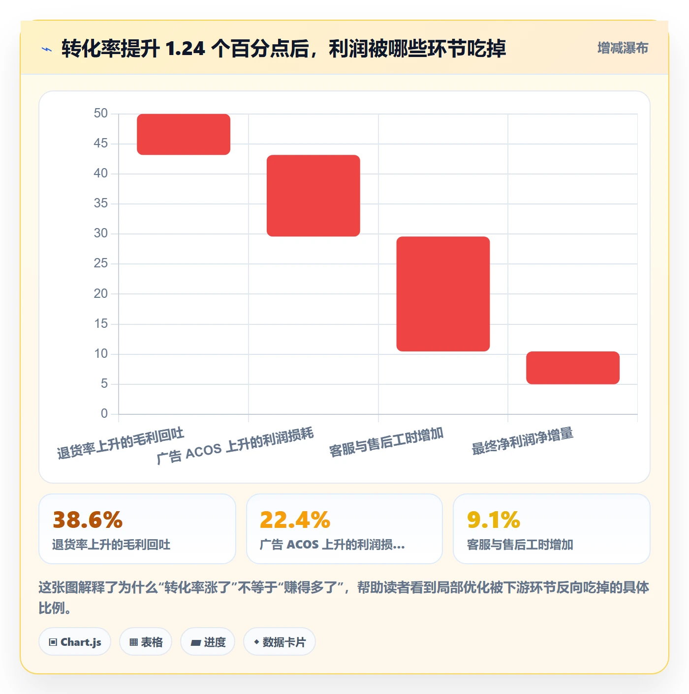 跨境电商运营应用思路：围绕转化优化拆解精细化运营
