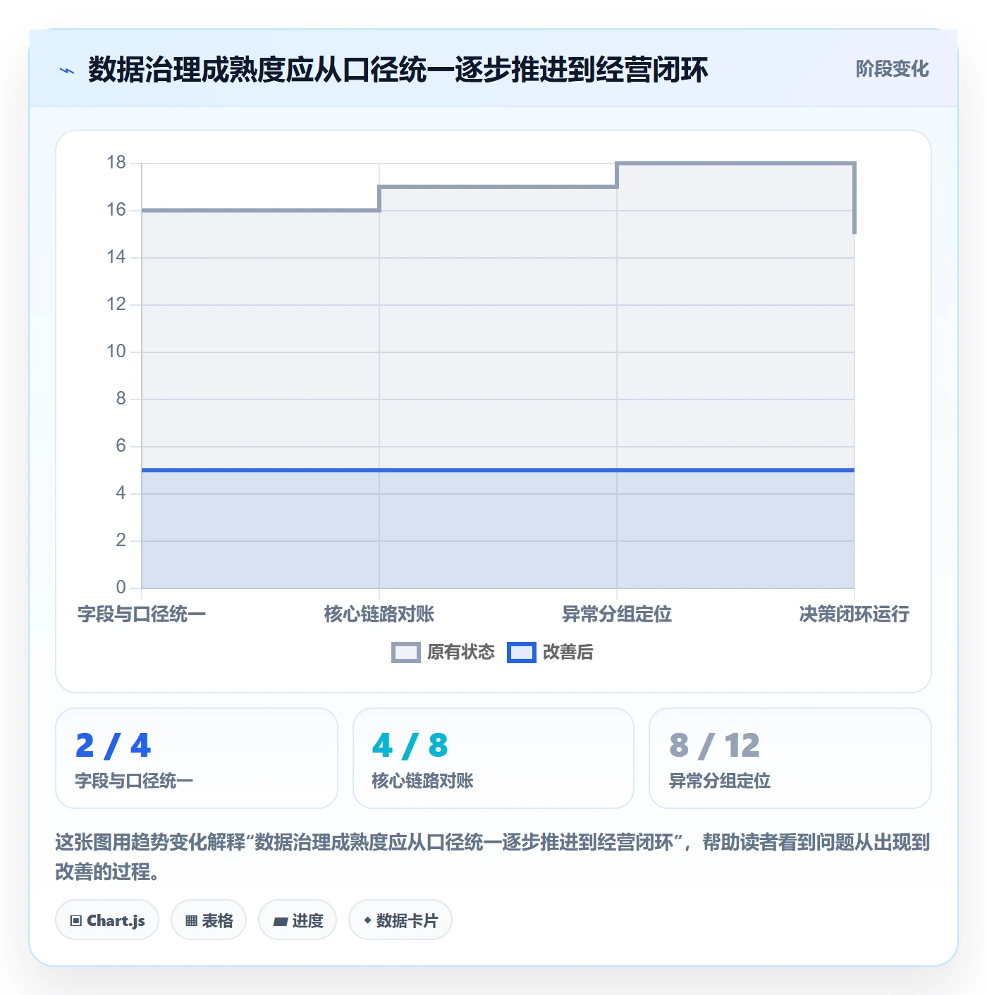 temu改造重点：从半托管模式推进数据复盘
