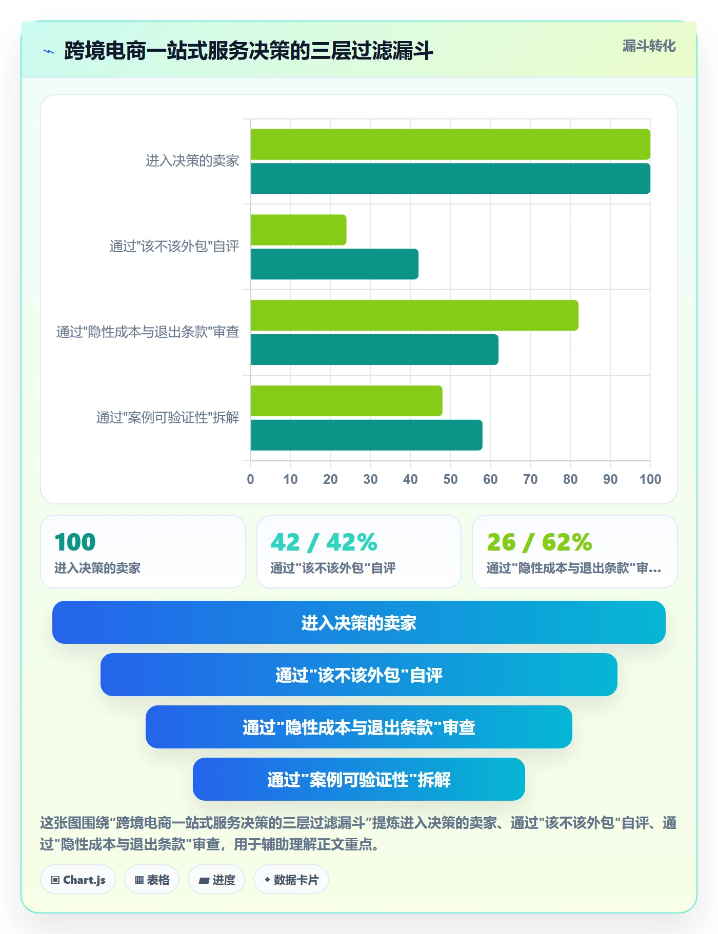 跨境电商一站式服务决策指南：用落地案例判断平台入驻方案
