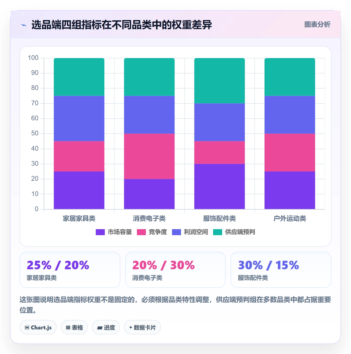 跨境电商一站式服务规划方法：选品采购与指标体系如何衔接