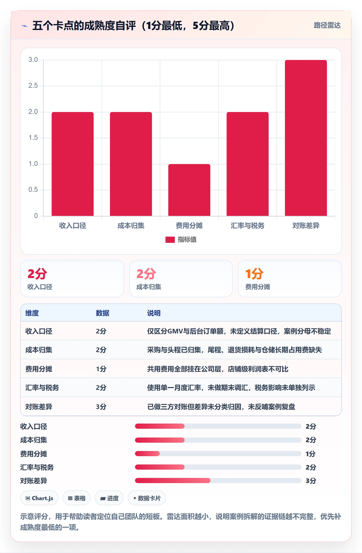 erp跨境电商业务拆解：财务核算为什么影响案例拆解