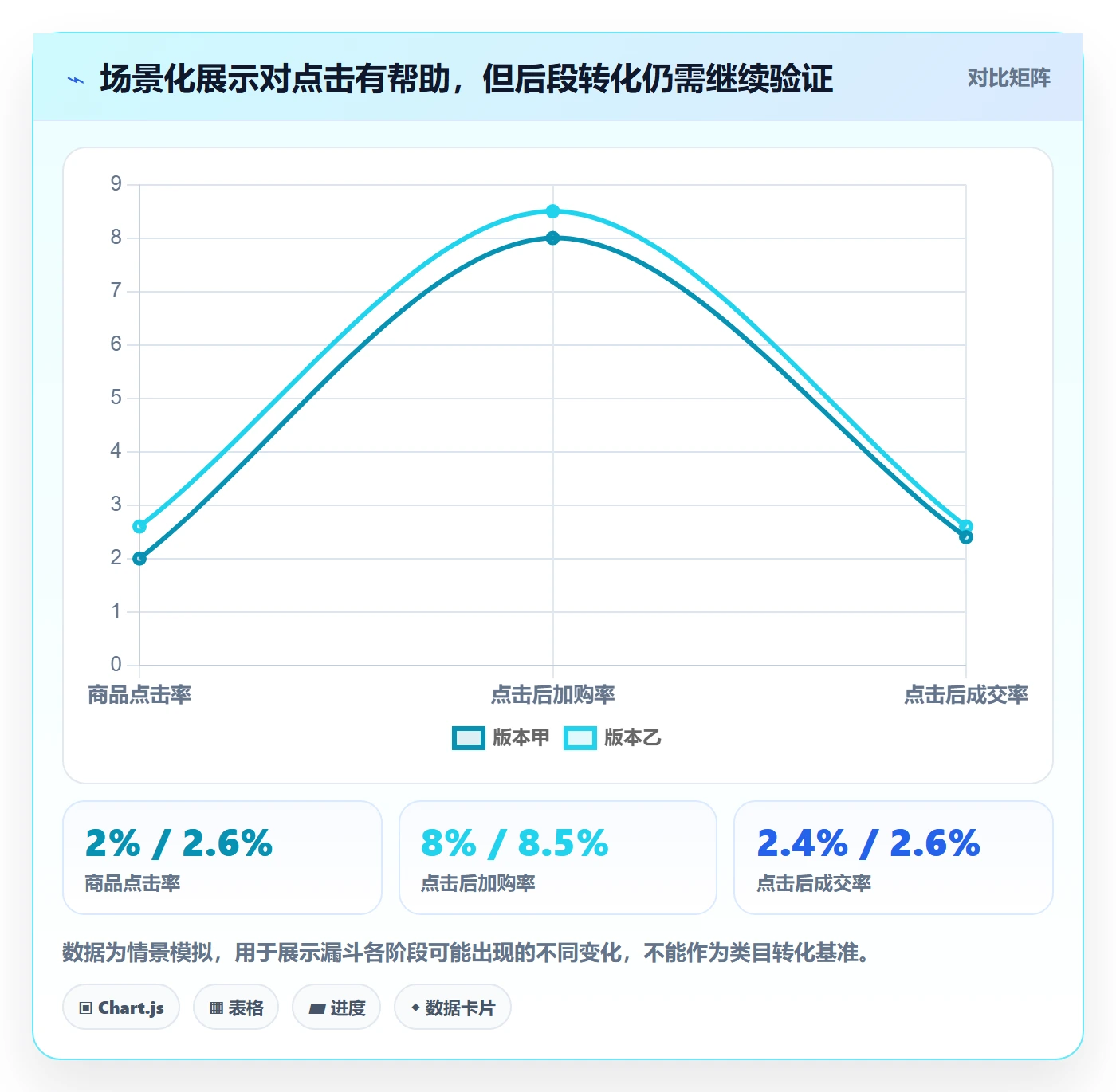 temu运营框架：把商品发布纳入市场调研