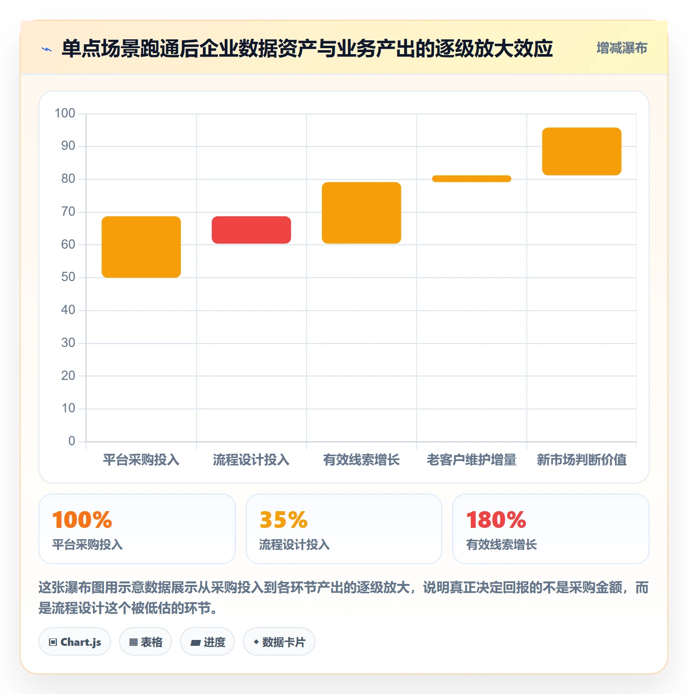 外贸数据分析平台怎么落地?从市场趋势讲清进阶玩法