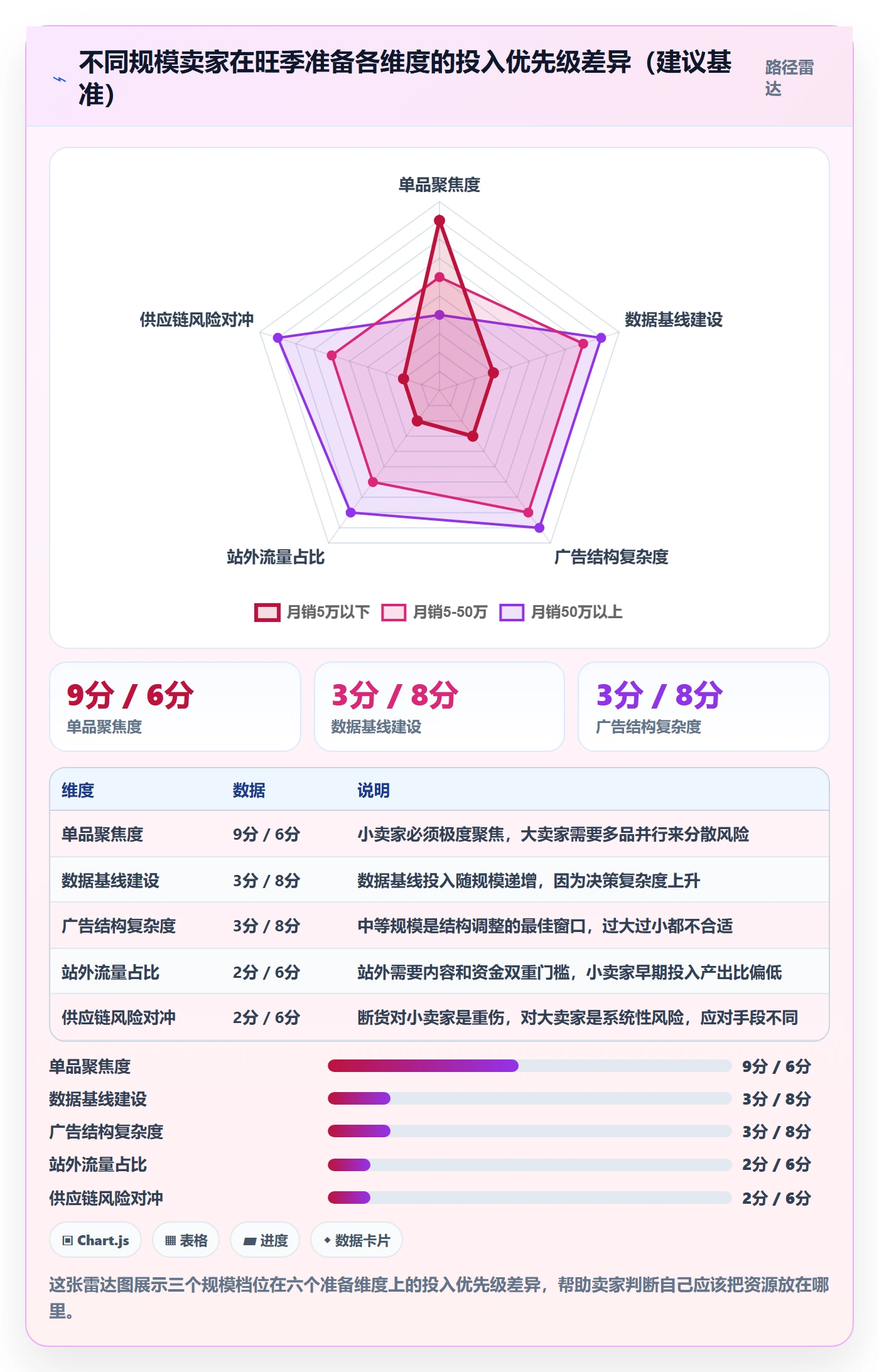 跨境电商运营基础课：流量获取相关的旺季准备一次讲透
