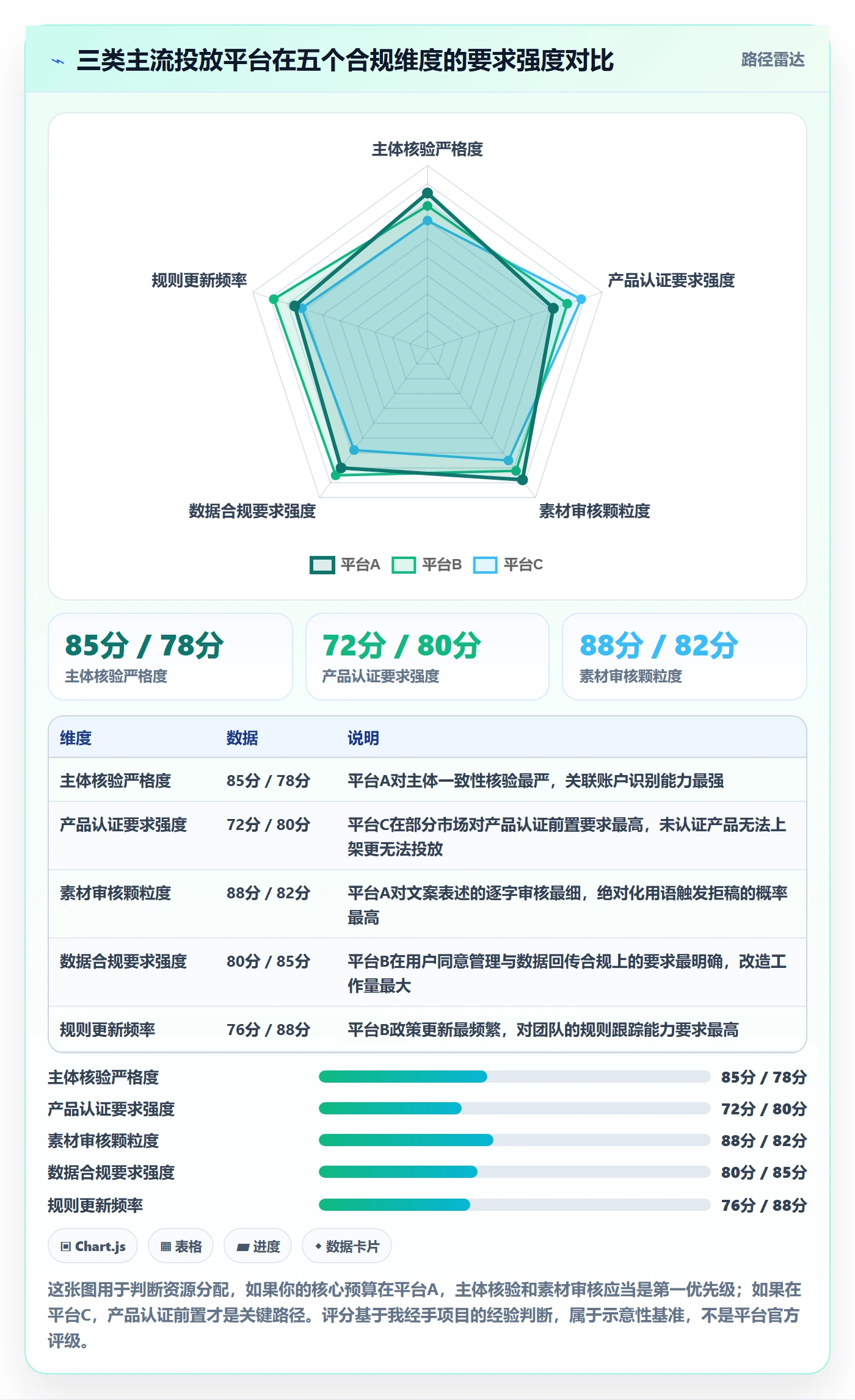 跨境电商运营实施路径：广告投放如何完成平台规则