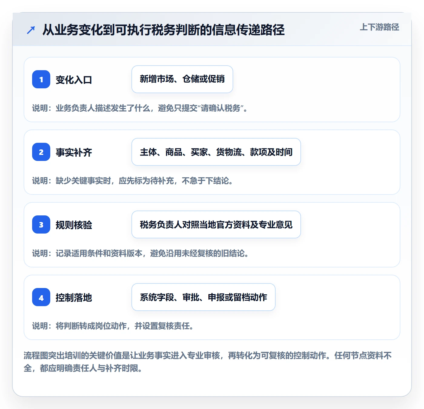 跨境电商工作指南：用团队培训解决税务合规问题