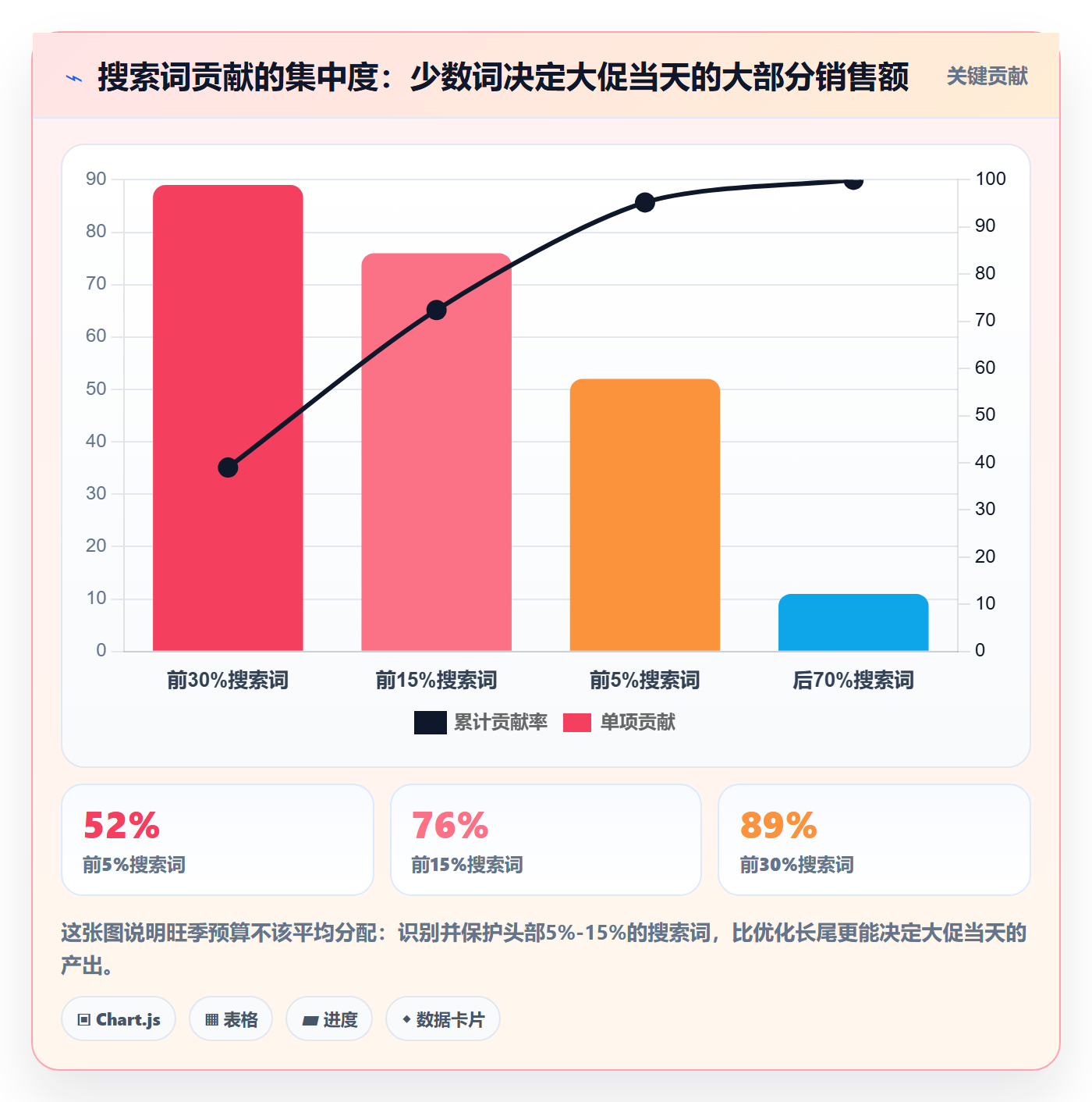 跨境电商运营配置指南：流量获取需要哪些旺季准备设置