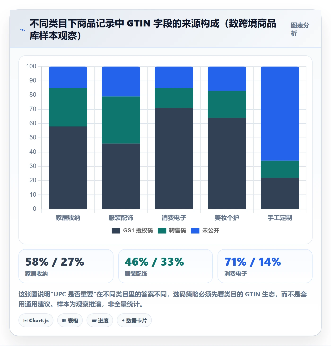 UPC码选择标准：代码申请维度如何评估平台规则