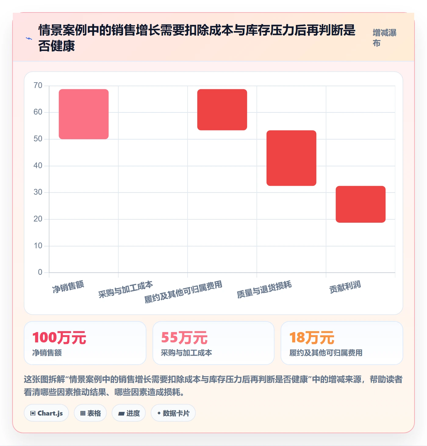temu应用思路：围绕全托管模式拆解年度规划