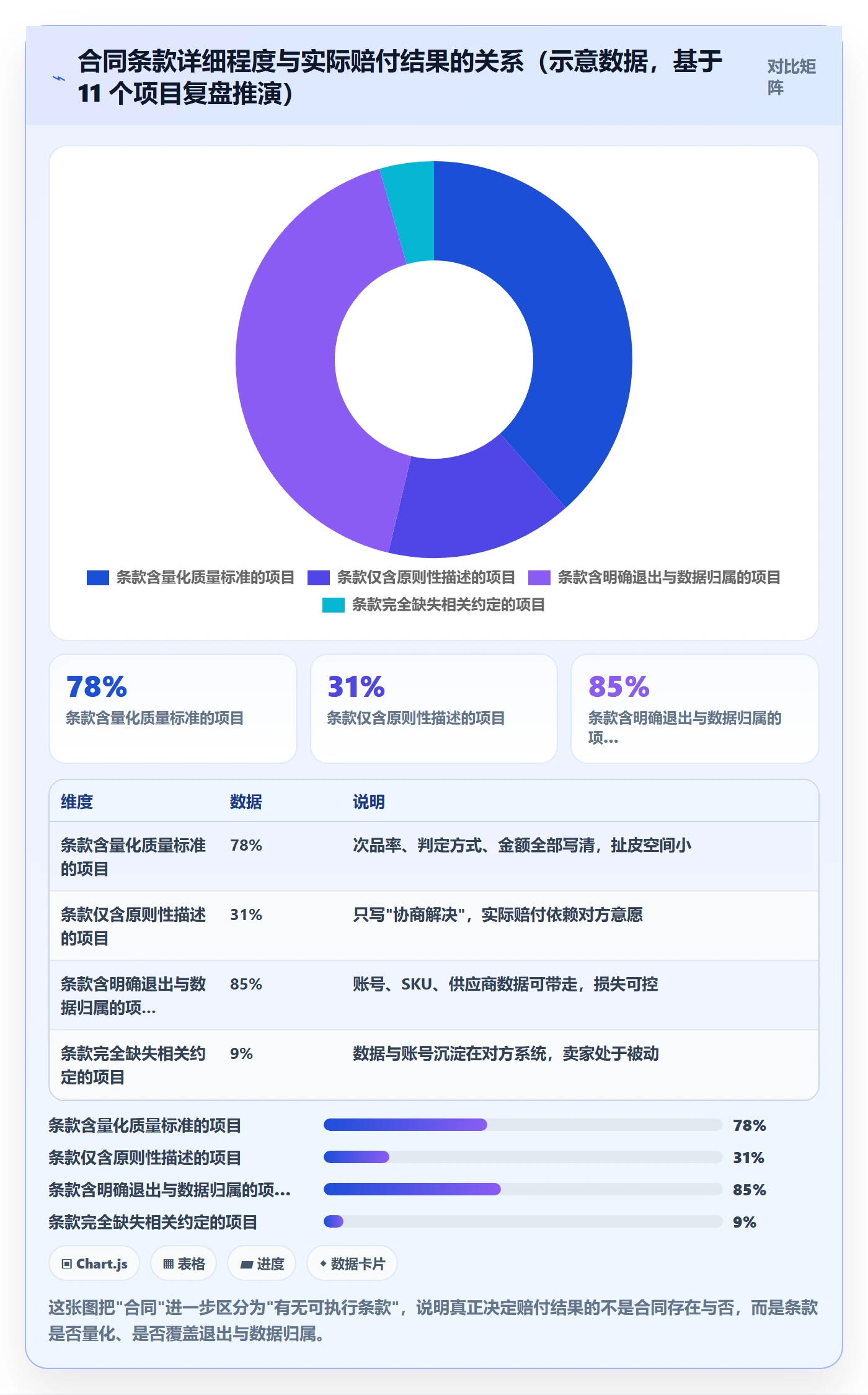 跨境电商一站式服务选择标准：选品采购维度如何评估案例拆解