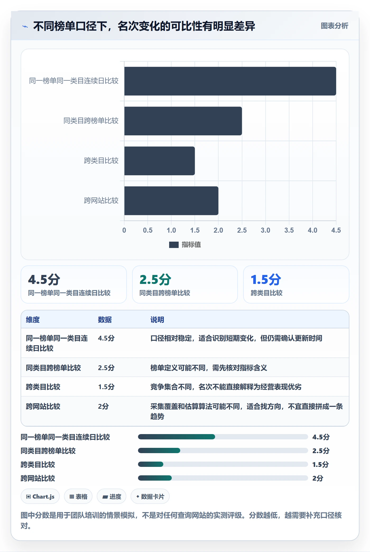 电商数据查询网站基础课：平台榜单相关的精细化运营一次讲透