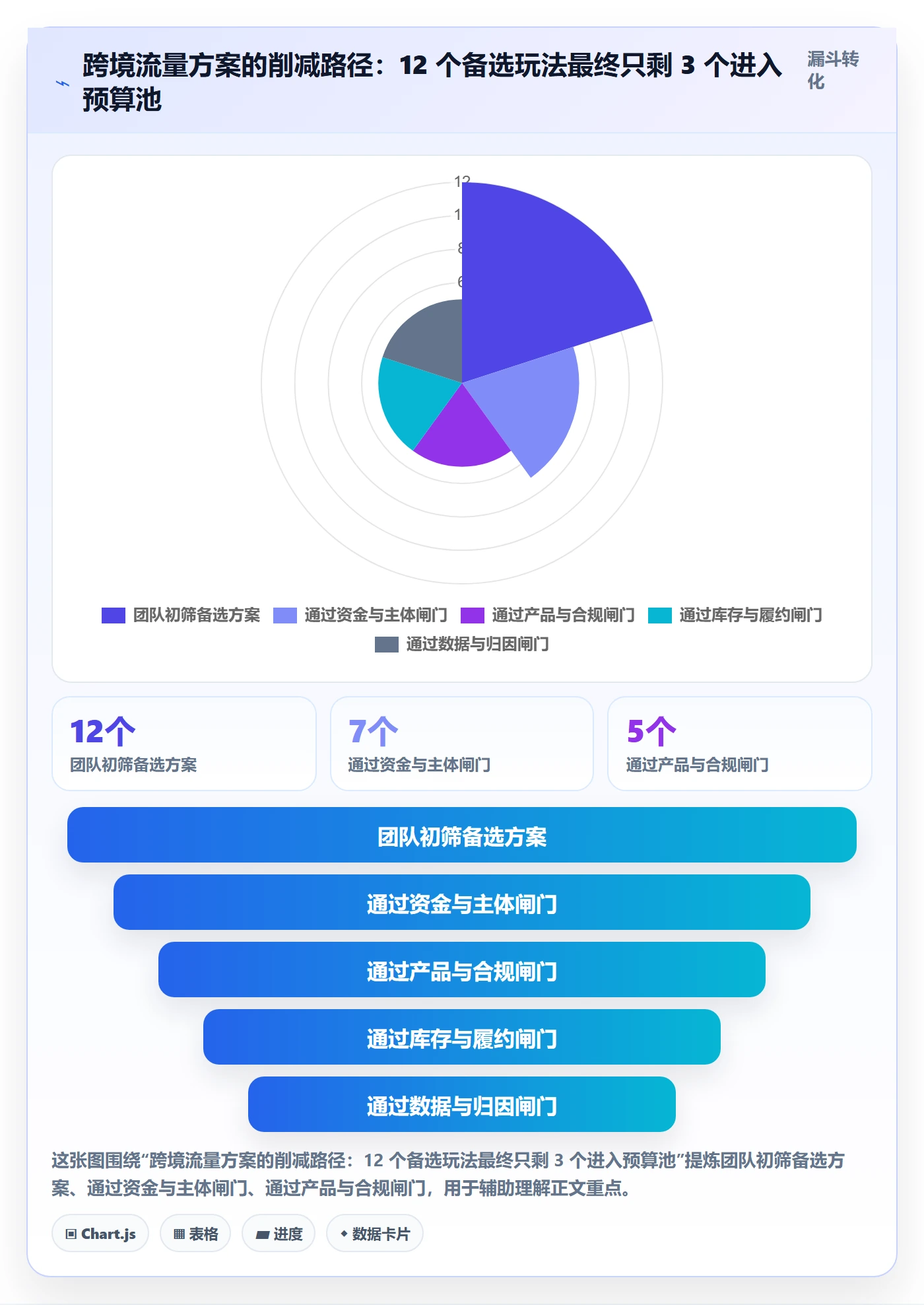 跨境电商运营决策指南：用风险排查判断流量获取方案
