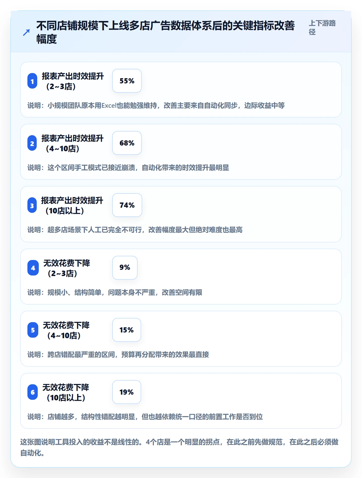 亚马逊软件实践指南：广告管理的多店经营怎样更有效