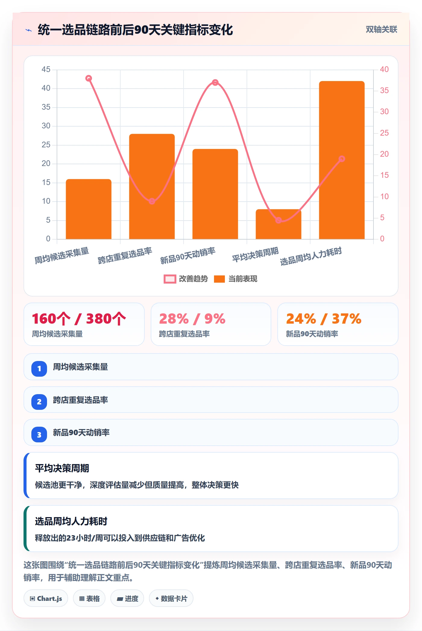 亚马逊软件从0到1：选品工具的多店经营与操作要点