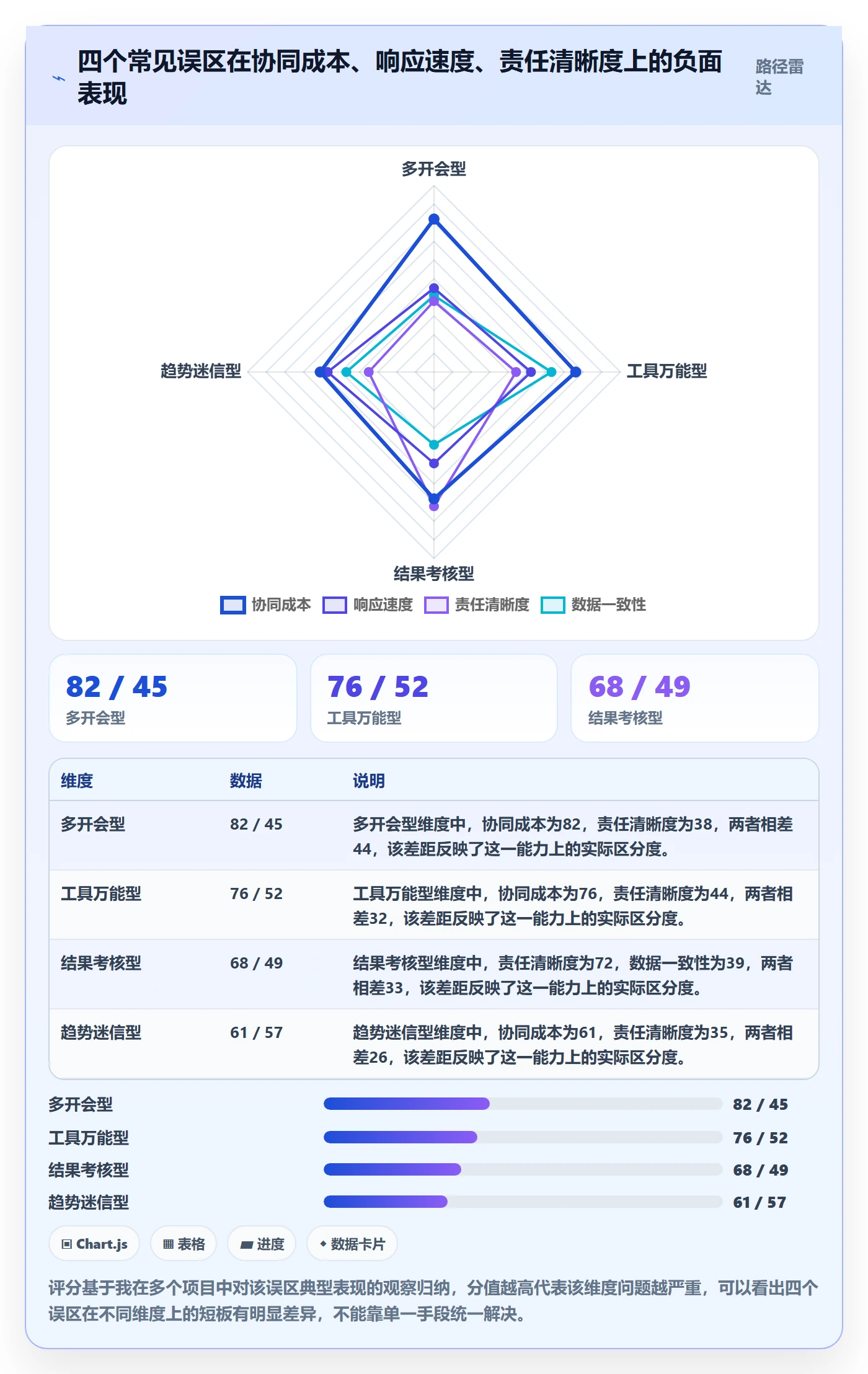 商品分析实践指南：销量趋势的供应链协同怎样更有效