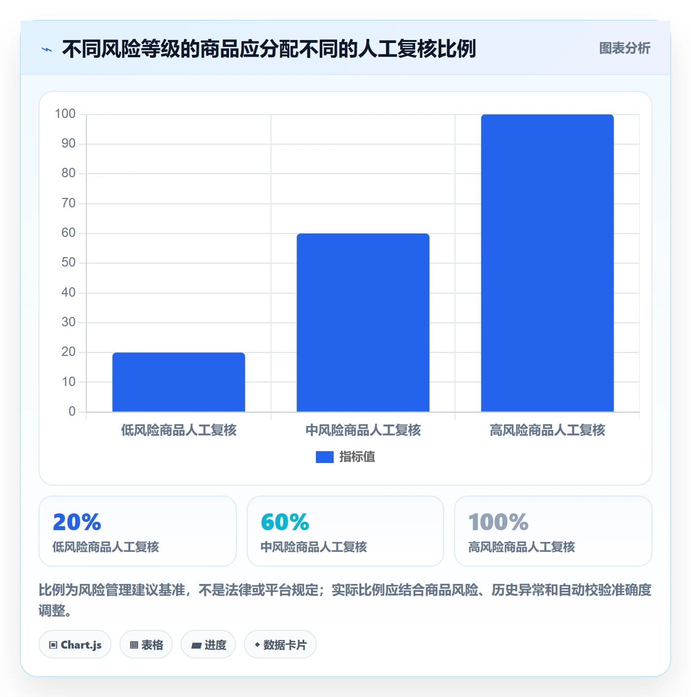 跨境电商场景解析：本地化运营中的平台规则怎么处理