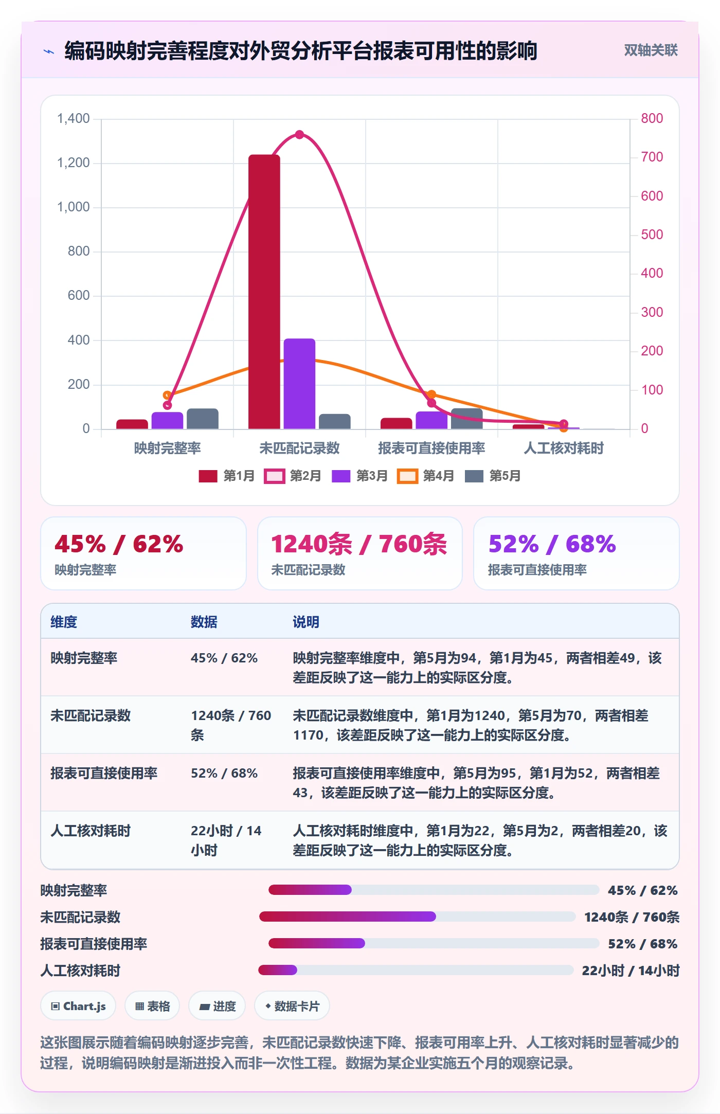 外贸数据分析平台操作手册：商品编码对应的日常管理步骤