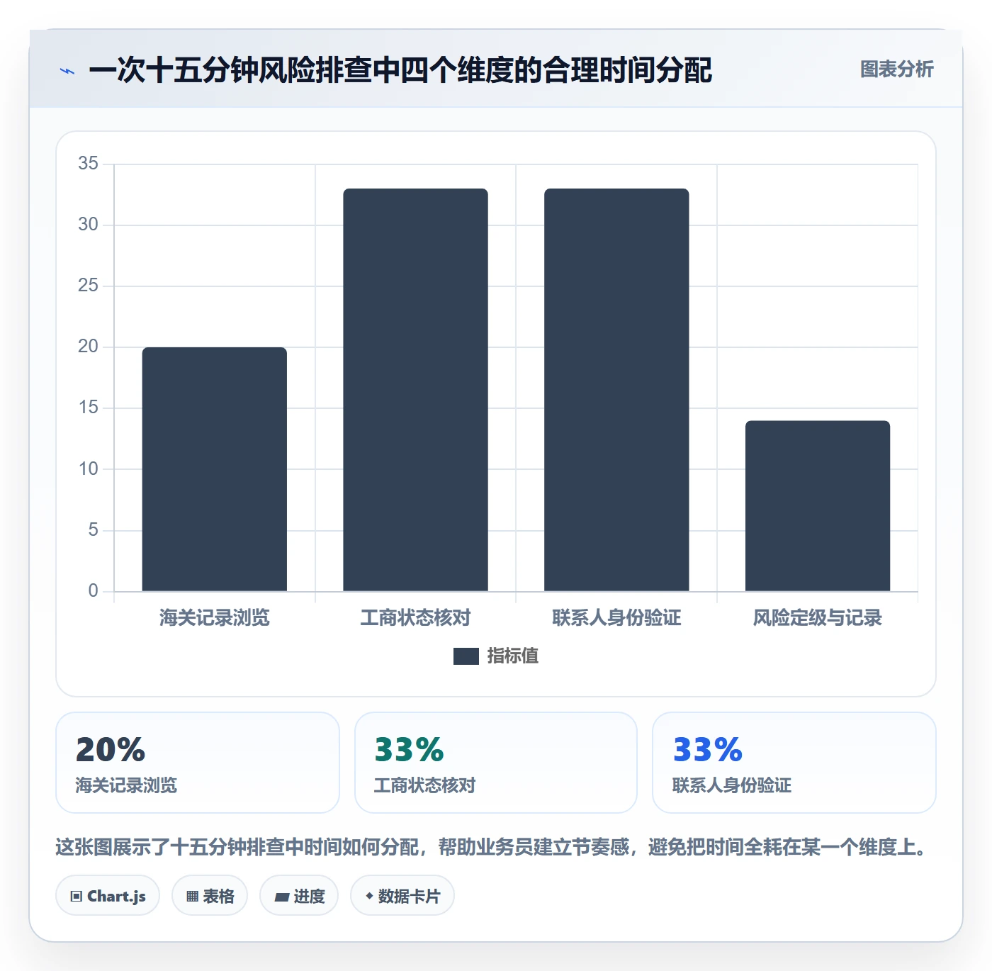 外贸数据分析平台怎么落地？从买家查询讲清风险排查
