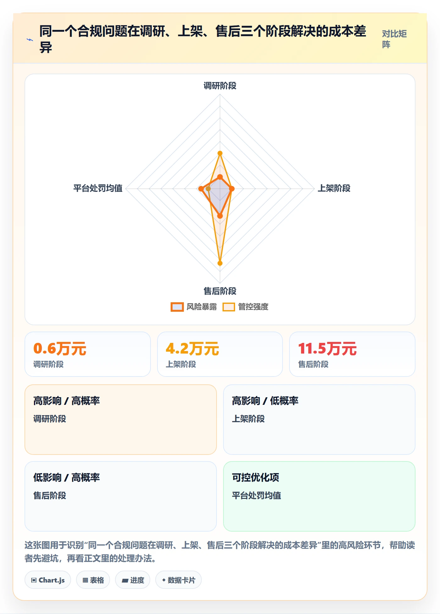 跨境电商运营落地清单：市场调研相关的合规管理事项