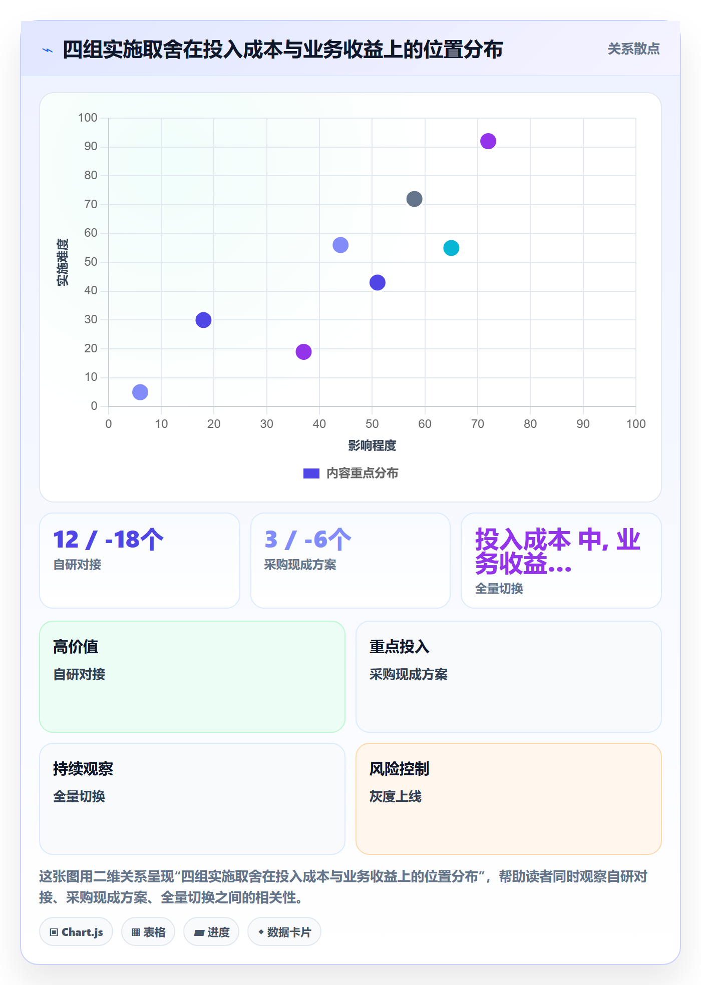 erp跨境电商怎么优化？先从系统实施的跨境物流入手