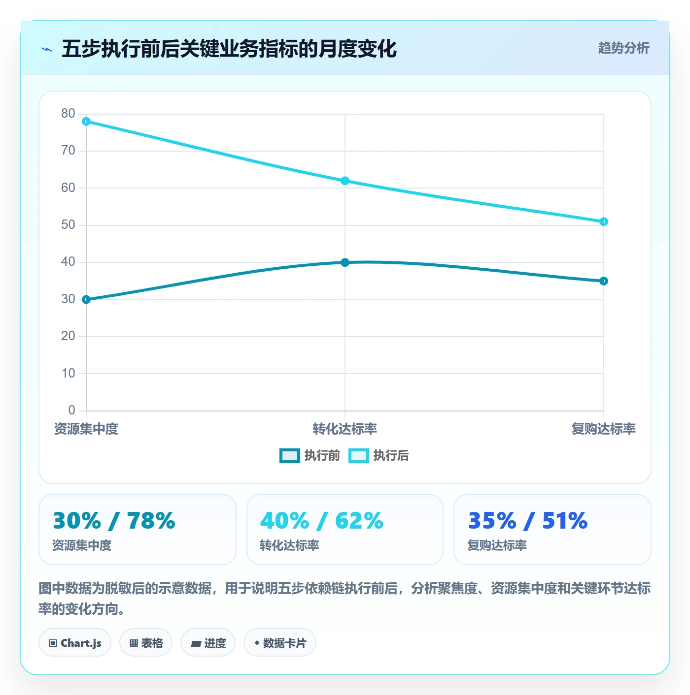 商品分析建设路线：从竞争强度到效率提升分几步