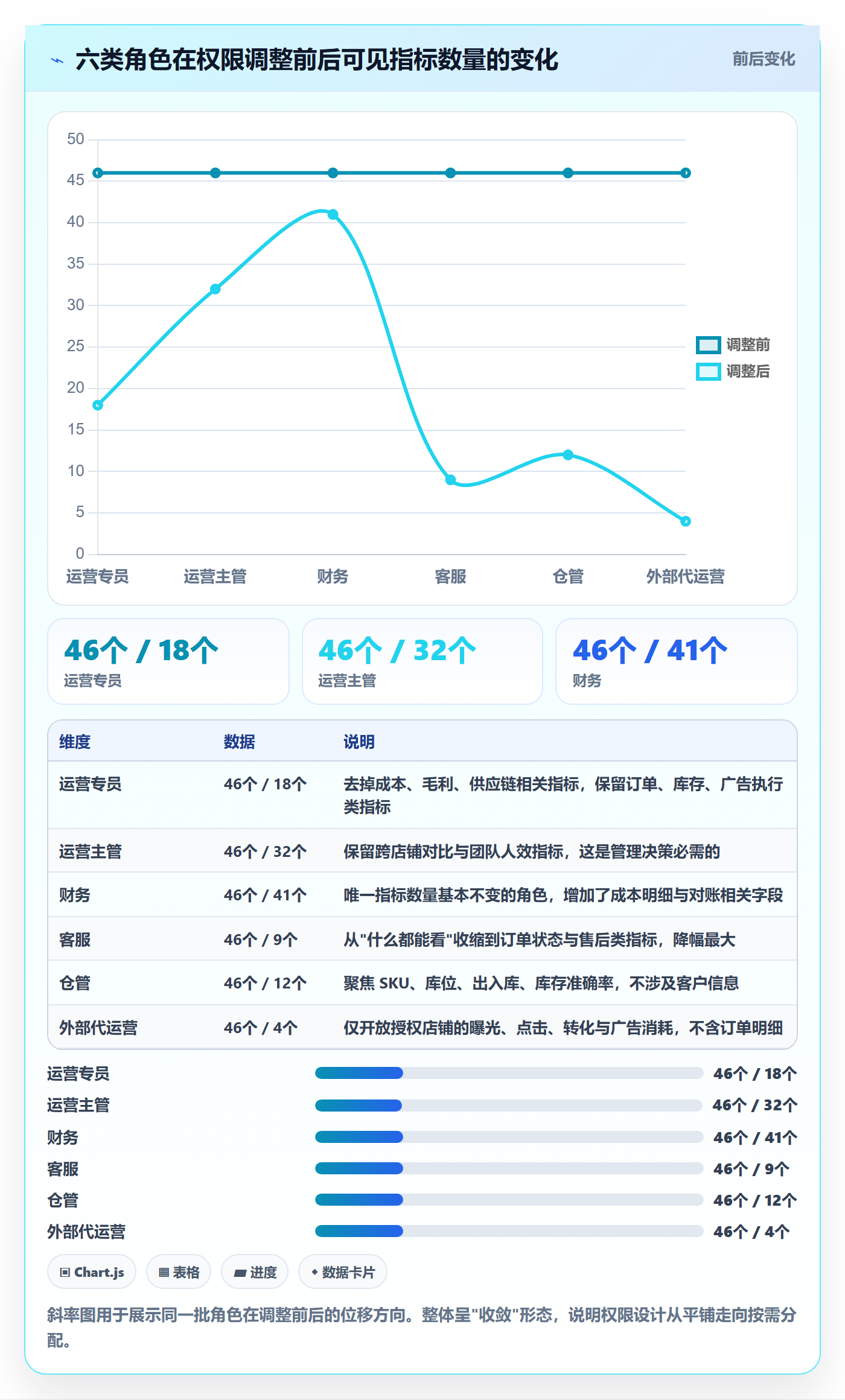 erp跨境电商实战复盘：从权限管理验证精细化运营效果