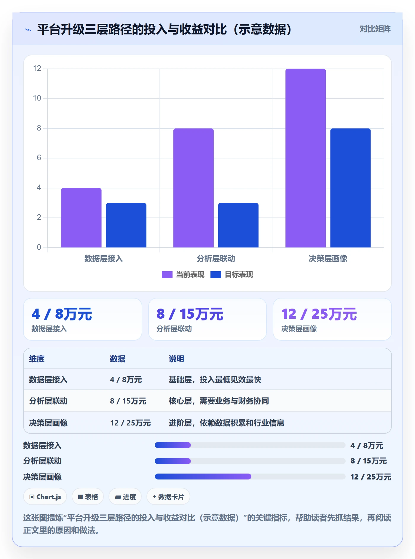 外贸数据分析平台升级方案：用税务筹划改善竞争对手