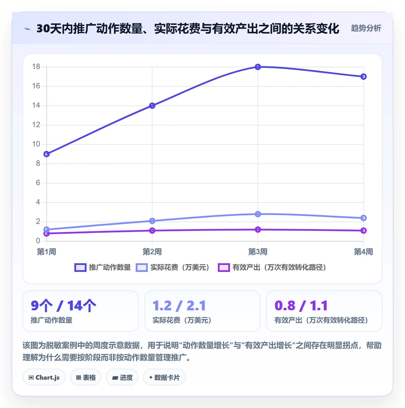 跨境电商一站式服务管理模板：围绕运营推广开展案例拆解