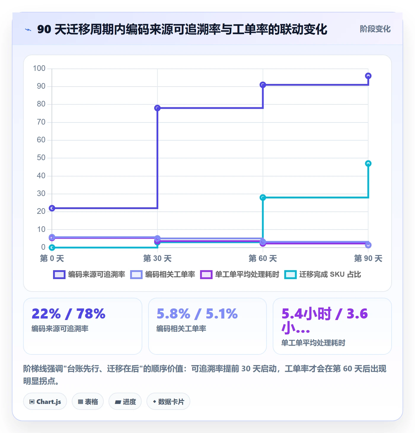 UPC码升级方案：用成本控制改善编码规范