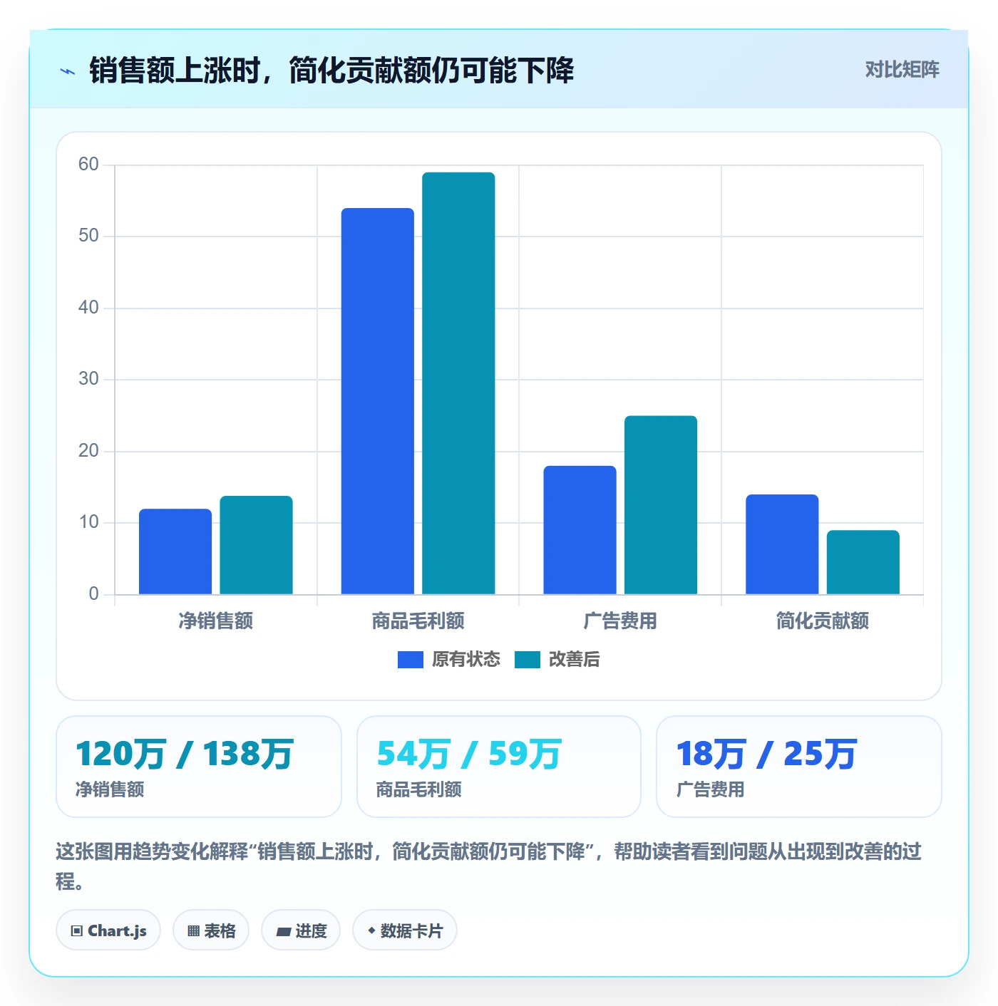 跨境电商怎么用？品牌增长场景下的季度复盘拆解